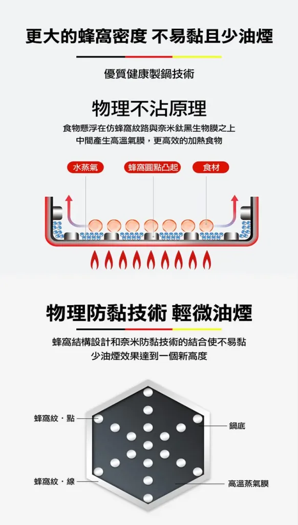 【316不銹鋼雙面屏蜂窩無塗層不沾鍋】正品保障!本土出貨無塗層,不沾鍋蜂巢設計高效聚能,不粘鍋、不生鏽、耐刮耐用,高品質,一鍋能用七八年! - 17