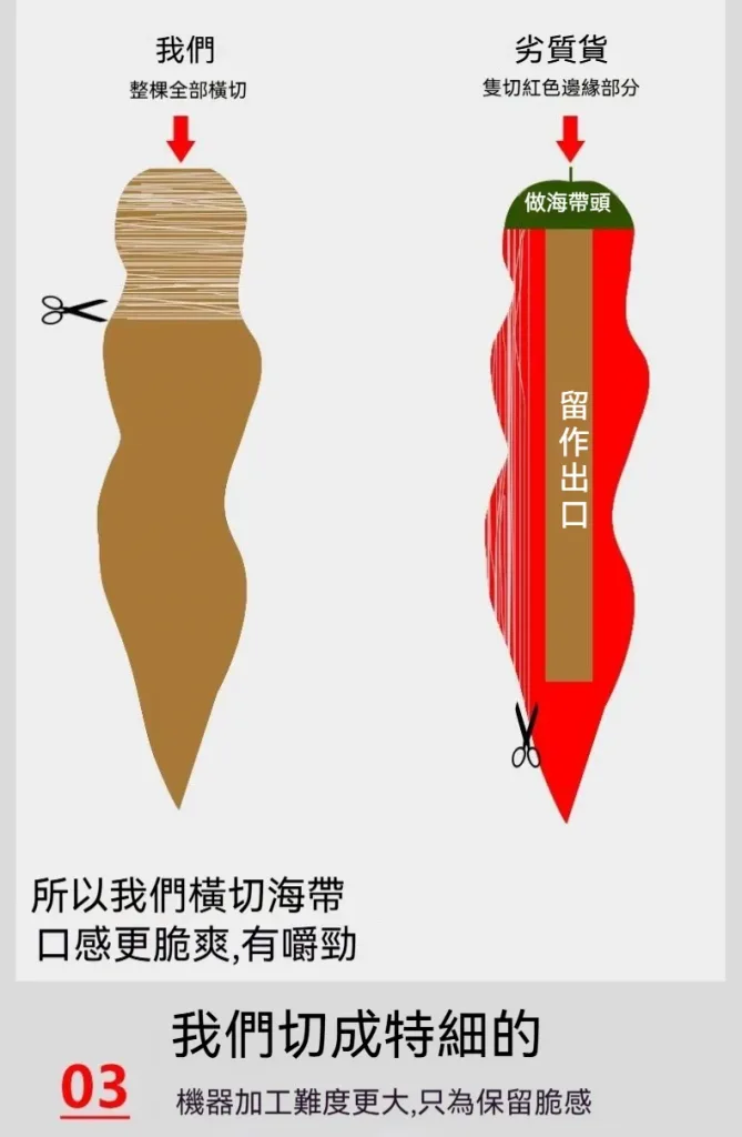 馬祖泡髮日曬海帶絲細橫切幹貨高泡髮率涼拌菜海帶絲 - 15