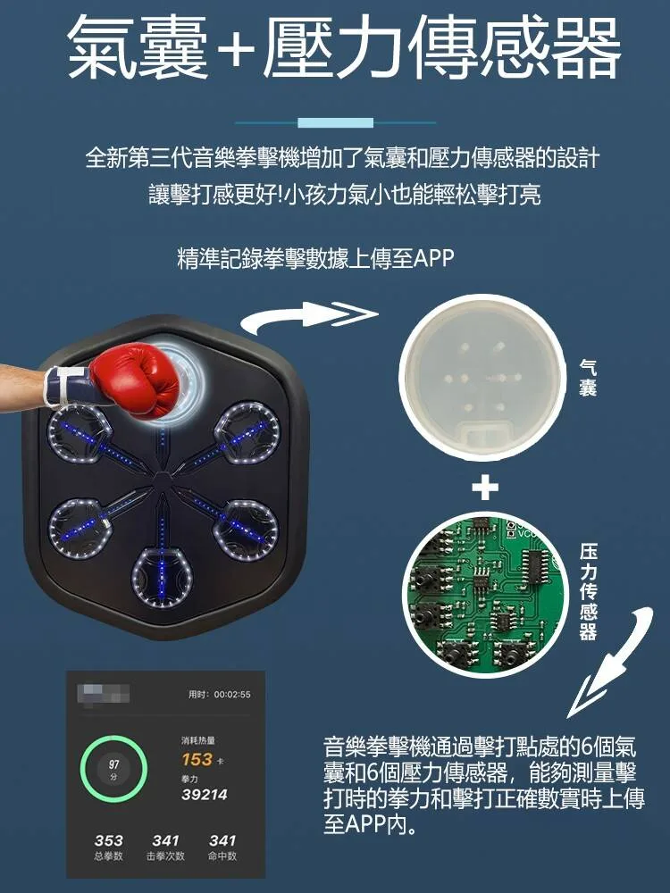holdbody三代智能音樂拳擊機,增加了氣囊+壓力傳感器設計,讓運動更有節奏感。輕松釋放壓力,燃燒脂肪,可承受200公斤的擊打力,藍牙無線連接,讓每一拳都伴著動感旋律,在快樂中開啓運動模式! - 3