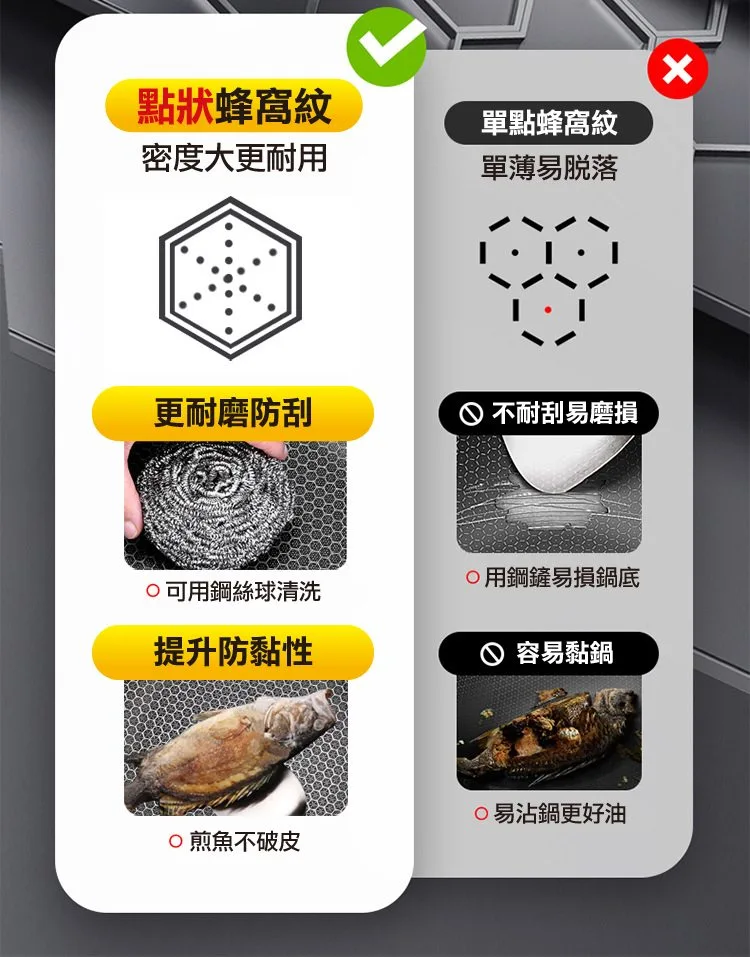 【316不銹鋼雙面屏蜂窩無塗層不沾鍋】正品保障!本土出貨無塗層,不沾鍋蜂巢設計高效聚能,不粘鍋、不生鏽、耐刮耐用,高品質,一鍋能用七八年! - 7