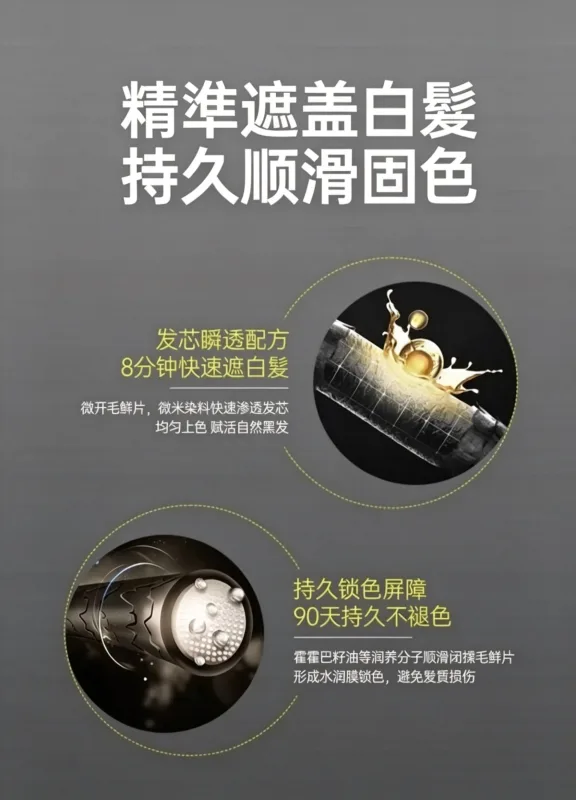 🖤 標題:白髮救星!苗染二代易染梳,梳一梳就變黑,告別美髮院! ✨ 📢 染髮不再求人!自己在家 15 分鐘搞定 還在忍受美髮院昂貴又耗時的染髮嗎?😫 還是受夠了傳統染髮劑調配得亂七八糟? 苗染全新二代升級版,把染髮膏跟梳子合二為一!輕輕一按、隨手一梳,白髮瞬間隱形,在家就能染出高級感! - 10