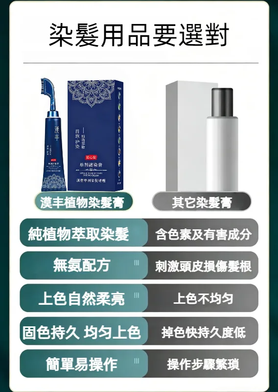 🖤 標題:白髮救星!苗染二代易染梳,梳一梳就變黑,告別美髮院! ✨ 📢 染髮不再求人!自己在家 15 分鐘搞定 還在忍受美髮院昂貴又耗時的染髮嗎?😫 還是受夠了傳統染髮劑調配得亂七八糟? 苗染全新二代升級版,把染髮膏跟梳子合二為一!輕輕一按、隨手一梳,白髮瞬間隱形,在家就能染出高級感! - 7