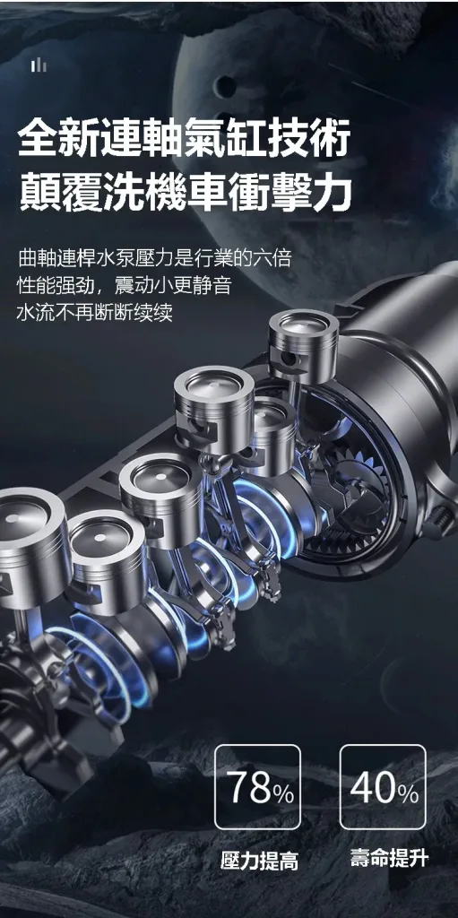 【德國進口】家用無綫高壓洗車機,便携式澆菜打農藥,充電鋰電池超長續航 - 8