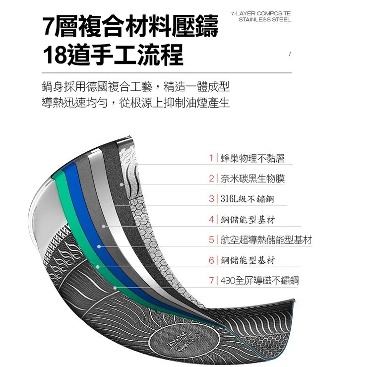 【316不銹鋼雙面屏蜂窩無塗層不沾鍋】正品保障!本土出貨無塗層,不沾鍋蜂巢設計高效聚能,不粘鍋、不生鏽、耐刮耐用,高品質,一鍋能用七八年! - 11
