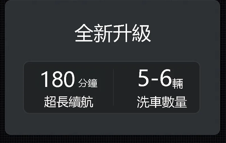 【德國進口】家用無綫高壓洗車機,便携式澆菜打農藥,充電鋰電池超長續航 - 12